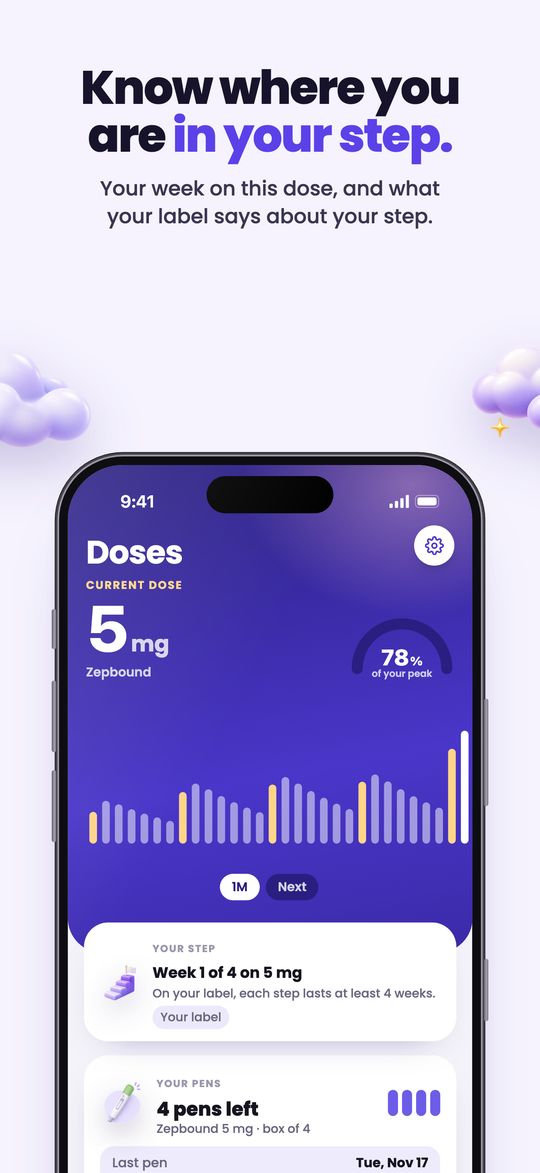 Know where you are in your step: your week on this dose and what your label says.